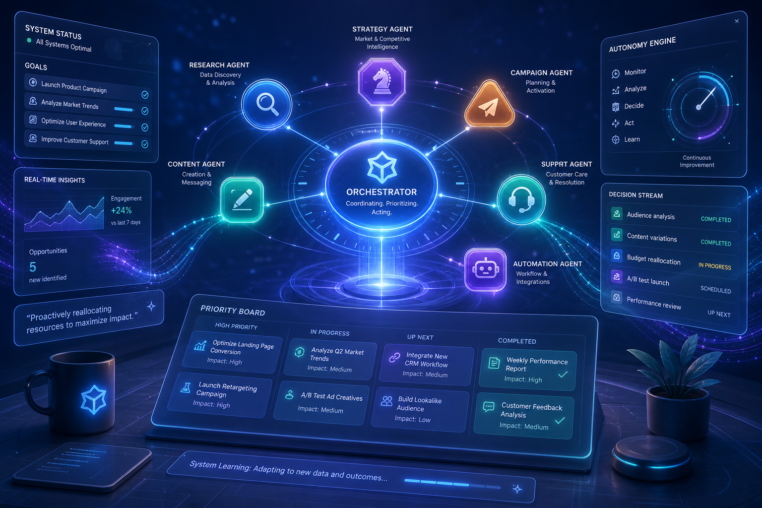 Agentic AI: The Rise of Autonomous, Goal-Driven Systems